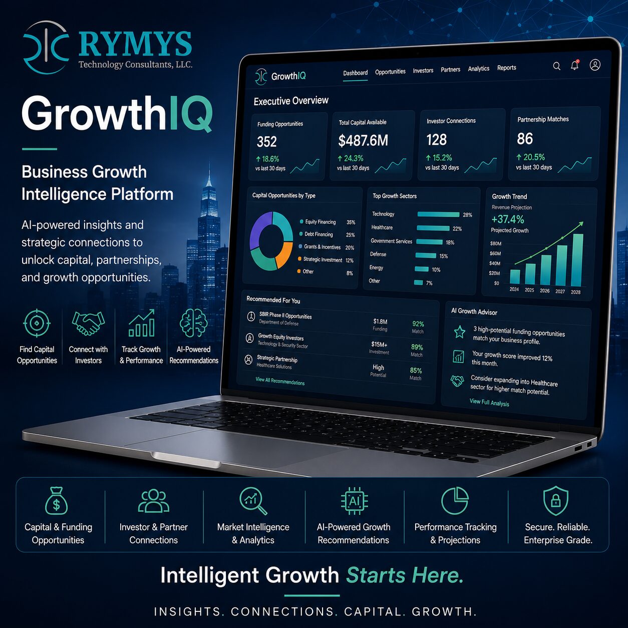 A laptop displays the RYMYS GrowthIQ platform dashboard with charts and data visualizations on business growth, surrounded by key feature icons and text highlighting AI-powered business intelligence solutions.