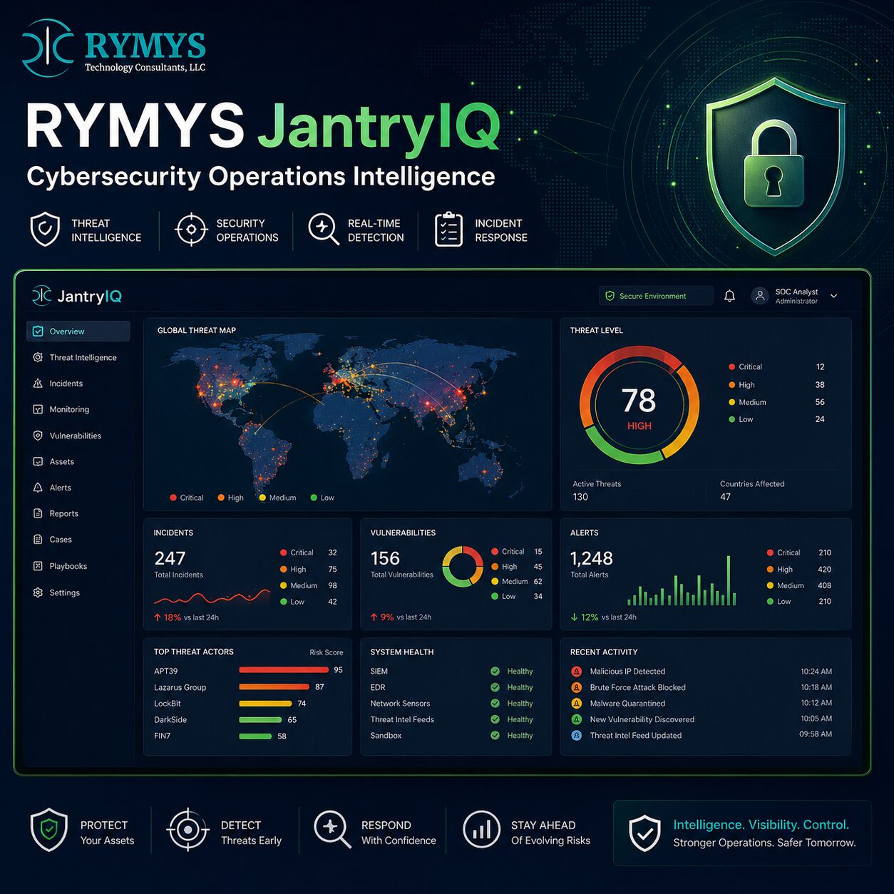 Dashboard showing cybersecurity metrics, global threat map, vulnerability stats, and threat levels, with RYMYS JantryIQ branding and tagline, “Intelligence. Visibility. Control.”.