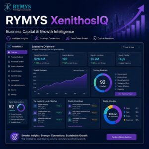 Dashboard showing business capital and growth intelligence metrics, including funding needs, matches, grants, readiness score, and capital allocation in a blue and purple color scheme.