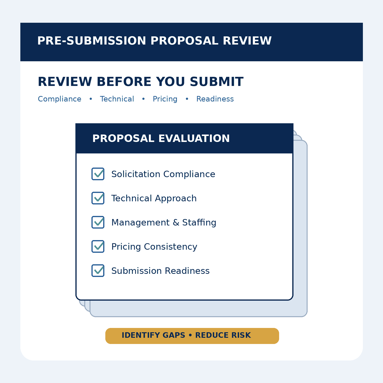 Pre-Submission Proposal Review